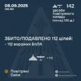 Атака дронов – все Shahed были уничтожены силами ПВО