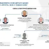 Затриманий співробітник НАБУ входив до масштабної агентурної мережі окупантів