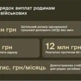 Сім’ї загиблих захисників по-новому отримуватимуть виплати