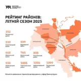 У Києві визначили найбільш упорядковані та неблагополучні райони
