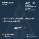 Атака дронів – всі Shahed були знищені силами ППО