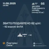 Атака дронов – все Shahed были уничтожены силами ПВО