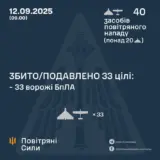 Атака дронів – всі Shahed були знищені силами ППО