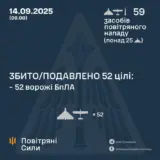 Атака дронів – всі Shahed були знищені силами ППО