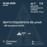 Атака дронов – все Shahed были уничтожены силами ПВО