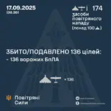 Атака дронів – всі Shahed були знищені силами ППО