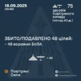Атака дронов – все Shahed были уничтожены силами ПВО