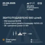 Обстрел Украины – осуществлено сопровождение 619 средств воздушного нападения
