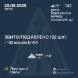 Атака дронів – всі Shahed були знищені силами ППО