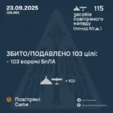 Атака дронов – все Shahed были уничтожены силами ПВО