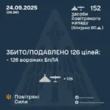 Атака дронов – все Shahed были уничтожены силами ПВО