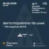 Атака дронов – все Shahed были уничтожены силами ПВО