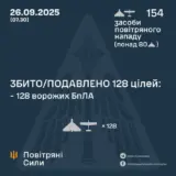 Атака дронів – всі Shahed були знищені силами ППО