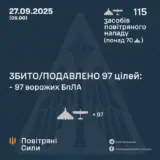 Атака дронов – все Shahed были уничтожены силами ПВО