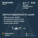Обстрел Украины – обнаружено и осуществлено сопровождение 643 средств воздушного нападения