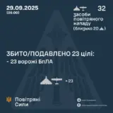 Атака дронів – всі Shahed були знищені силами ППО