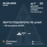 Атака дронов – все Shahed были уничтожены силами ПВО