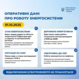 Обстріл України – армія рашистів завдала ударів по об’єктах енергетичної інфраструктури у східному та центральному регіонах