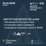 Обстріл України – виявлено та здійснено супровід 416 засобів повітряного нападу