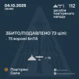 Атака дронов – противник атаковал 109 ударными БПЛА