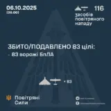 Атака дронов – все Shahed были уничтожены силами ПВО