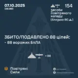 Атака дронов – все Shahed были уничтожены силами ПВО