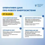 Отключение света в Украине – РФ атаковала энергетику в трех областях