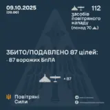 Атака дронов – все Shahed были уничтожены силами ПВО