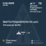 Атака дронов – все Shahed были уничтожены силами ПВО
