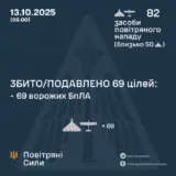 Атака дронов – все Shahed были уничтожены силами ПВО