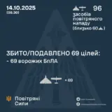 Атака дронов – все Shahed были уничтожены силами ПВО