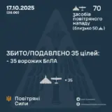 Атака дронов – все Shahed были уничтожены силами ПВО