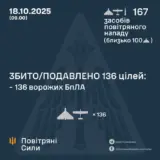 Атака дронів – всі Shahed були знищені силами ППО