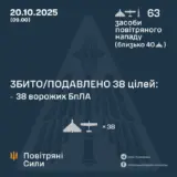 Атака дронів – всі Shahed були знищені силами ППО