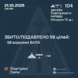 Атака дронів – всі Shahed були знищені силами ППО