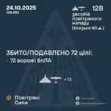 Атака дронов – все Shahed были уничтожены силами ПВО