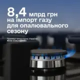 Імпорт газу – Україна виділила понад 8 мільярдів на закупівлю газу