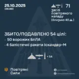 Обстрел Украины – более 70 российских ракет и дронов атаковали Украину
