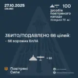 Атака дронов – все Shahed были уничтожены силами ПВО