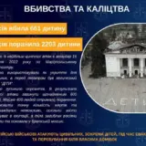 Війна в Україні – РФ вбила 661 дитину