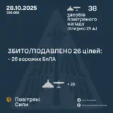 Атака дронов – все Shahed были уничтожены силами ПВО