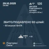 Атака дронів – всі Shahed були знищені силами ППО