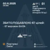 Атака дронів – всі Shahed були знищені силами ППО