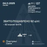 Атака дронов – все Shahed были уничтожены силами ПВО