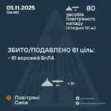 Атака дронов – все Shahed были уничтожены силами ПВО