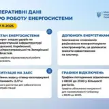 Обстрел Украины – РФ нанесла удары по энергообъектам в четырех областях