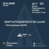 Атака дронів – всі Shahed були знищені силами ППО