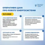 Обстріл України – рашисти обстріляли енергооб’єкти у кількох областях