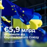 Фінансова допомога Україні – Україна отримала від ЄС 5,9 мільярдів євро