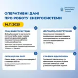 Обстрел Украины – оккупанты атаковали энергетику в трех областях Украины